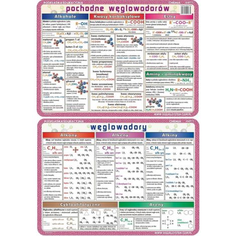 Podkładka edukacyjna Visual System Chemia, Węglowodory